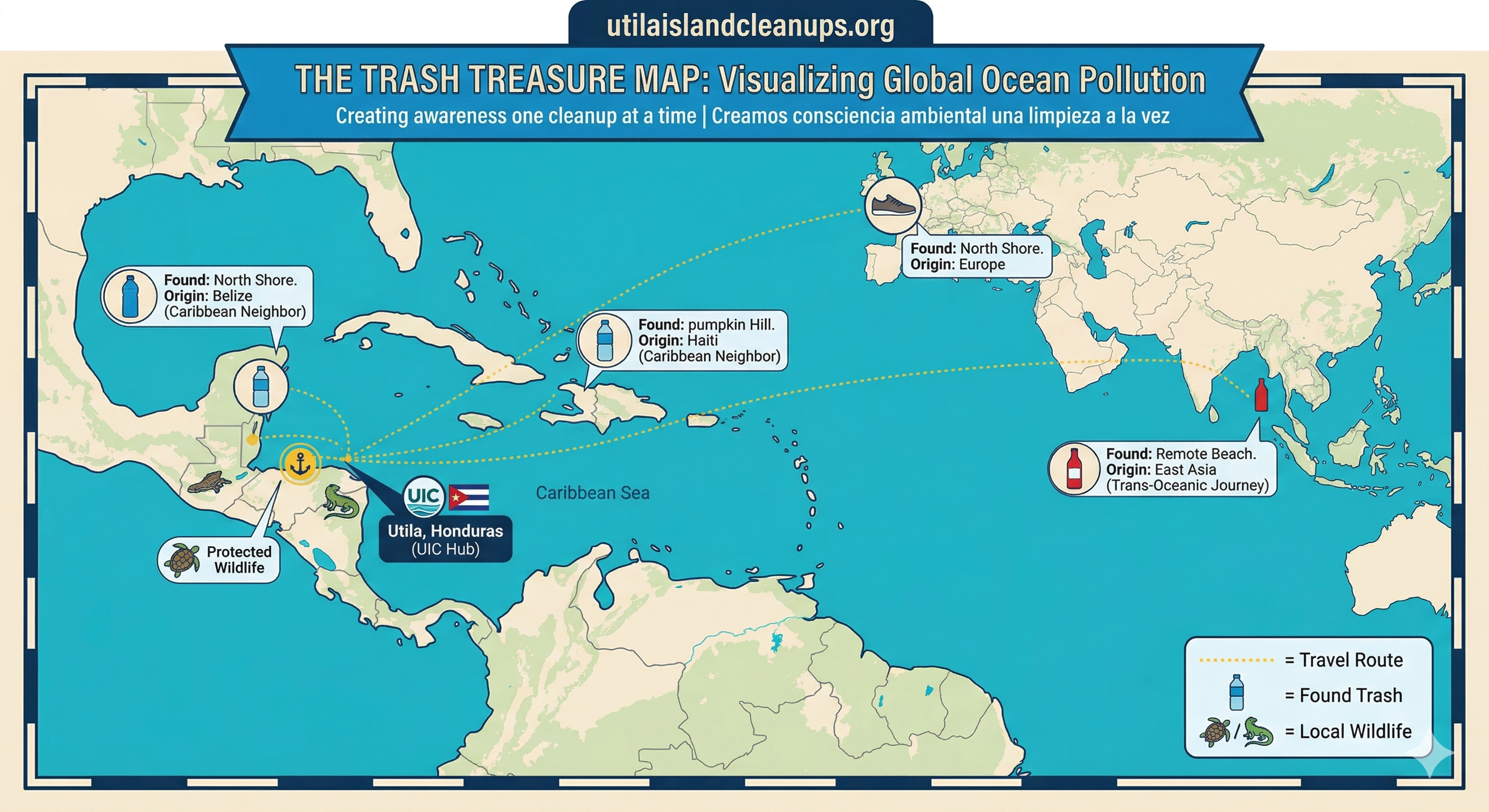 A global map showing dotted lines tracing trash travel routes to Utila. Icons represent where specific bottles from Asia and Caribbean neighbors originated.
